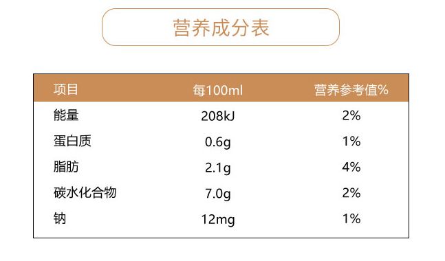 各类植物蛋白饮料营养成分对比_杏仁露