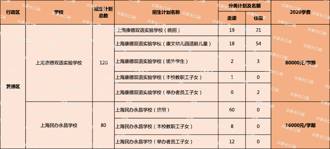 2020上海民办小学学费大全快来看谁是性价比之王