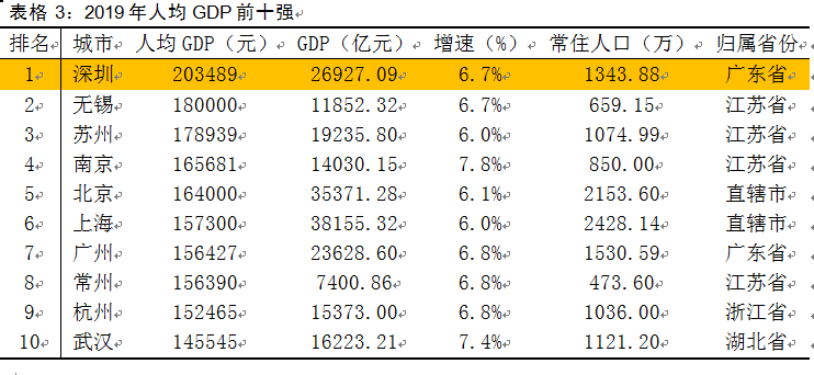 上海经济总量排名2019_上海学区排名图