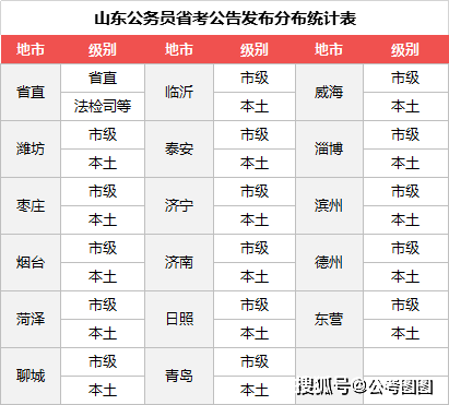 2020兖州人口_兖州2020年规划图(3)