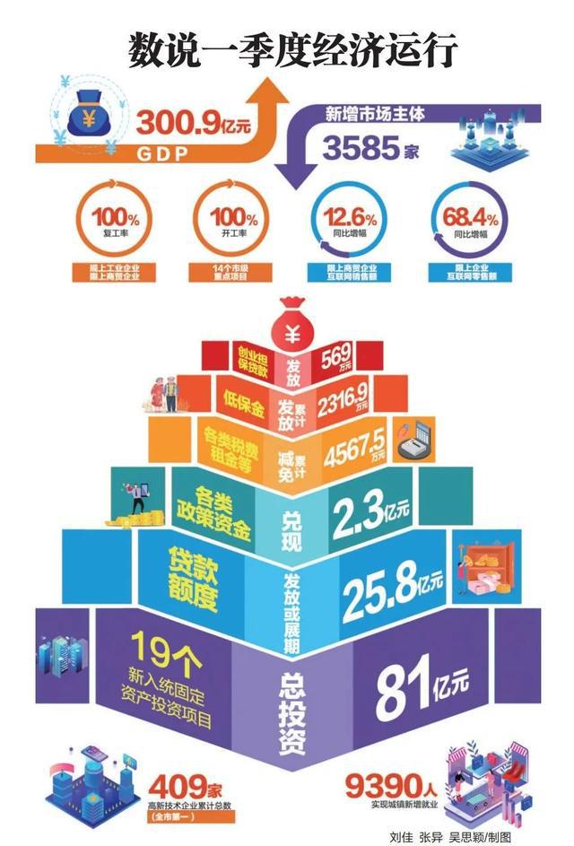 蔷薇村GDP_心有猛虎细嗅蔷薇图片(3)