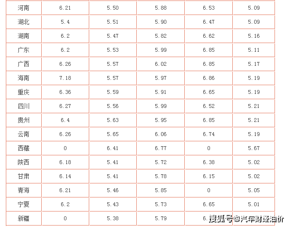 两桶油gdp