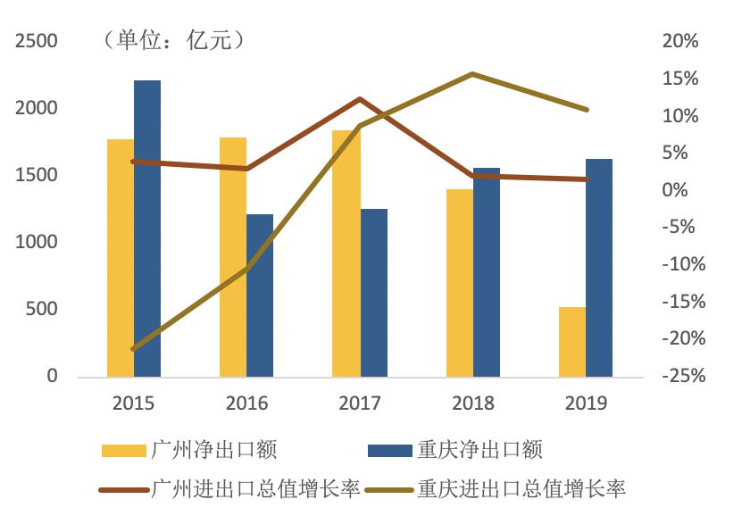 重庆gdp增长率_中国历年gdp增长率图