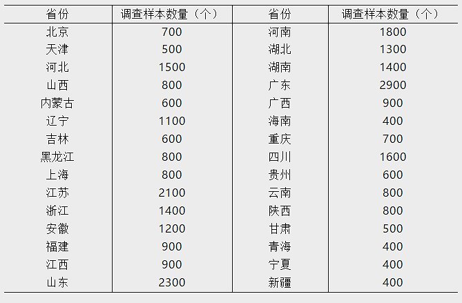 户均人口数_沈阳人口数(2)