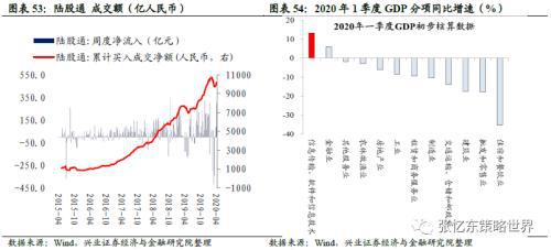 2020年1月2月广东gdp_广东2019gdp排名图片