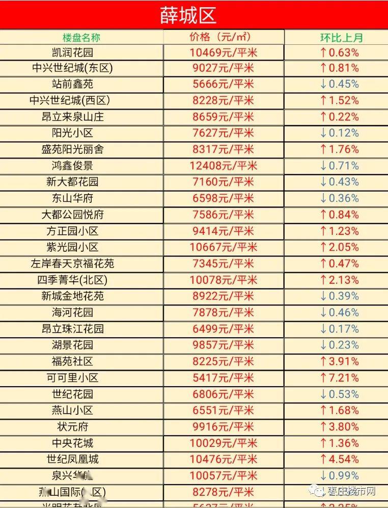 滕州市人口_枣庄市各区县 滕州市人口最多面积最大GDP第一,山亭区GDP排最后