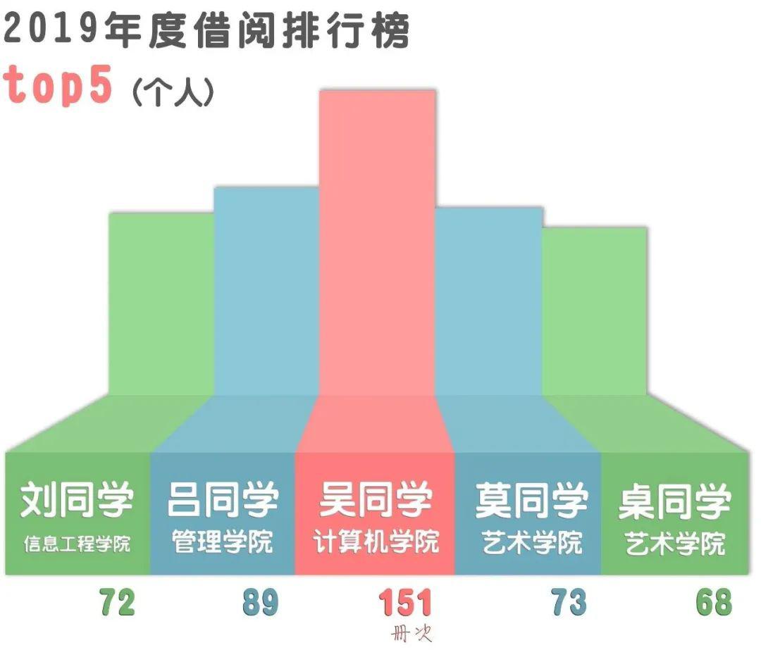 广工排名_广工东风路照片(3)