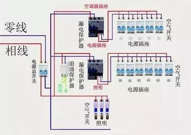 电路设计和家庭电路控制系统大全,学会接线不求人!