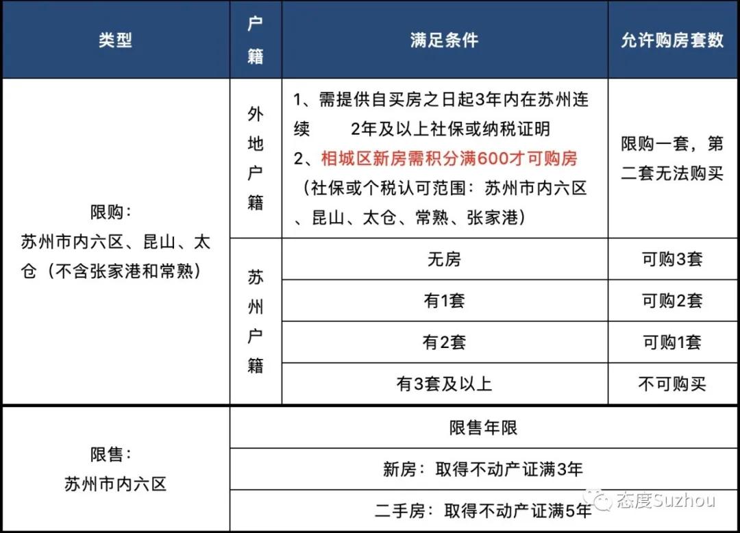 苏州gdp算张家港么_苏州张家港刘小鹏(3)