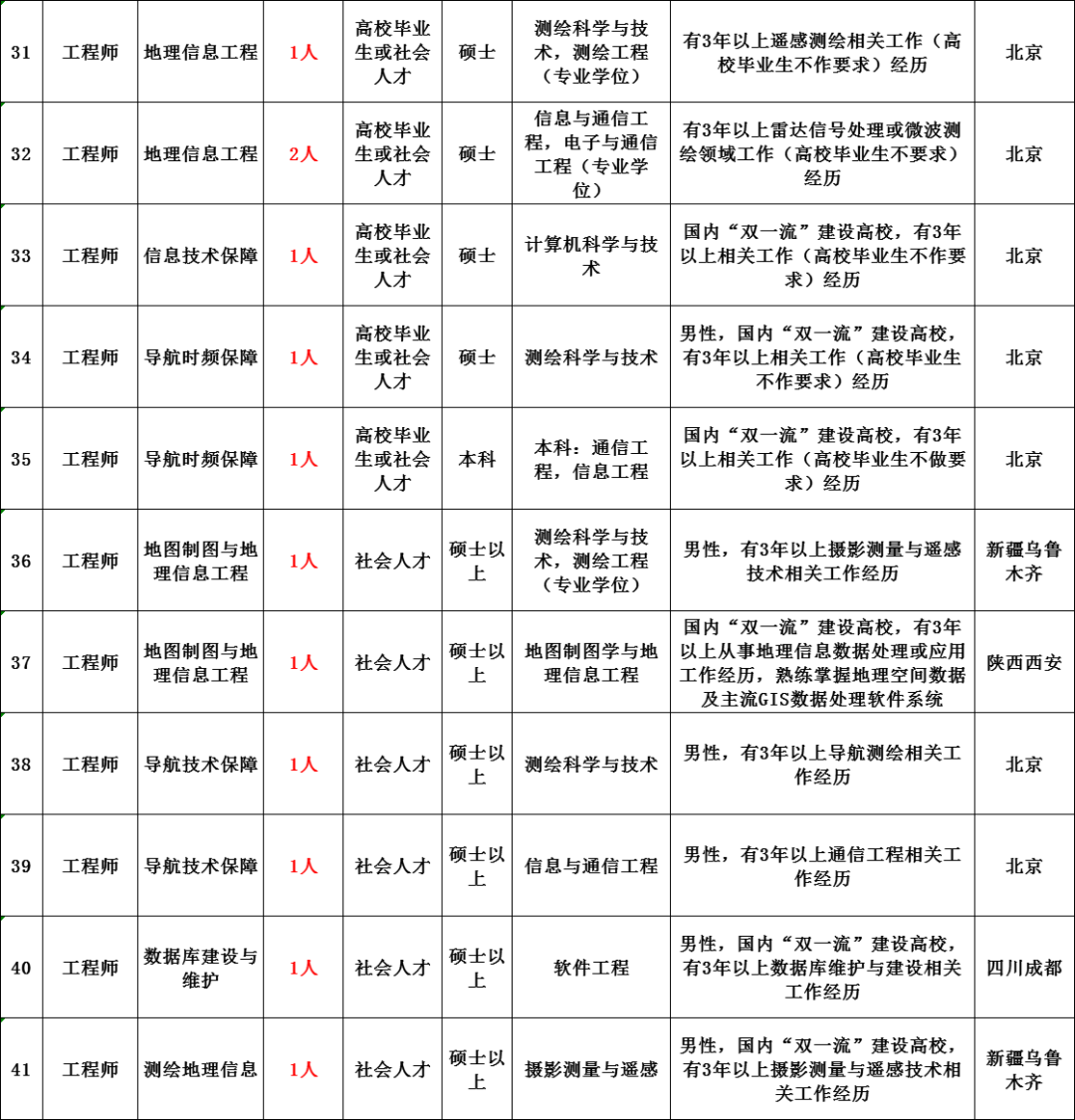 中国人口月薪上万_中国人口(3)