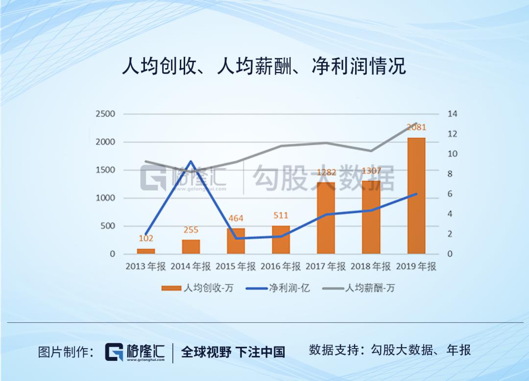 希腊人均年薪_希腊神话