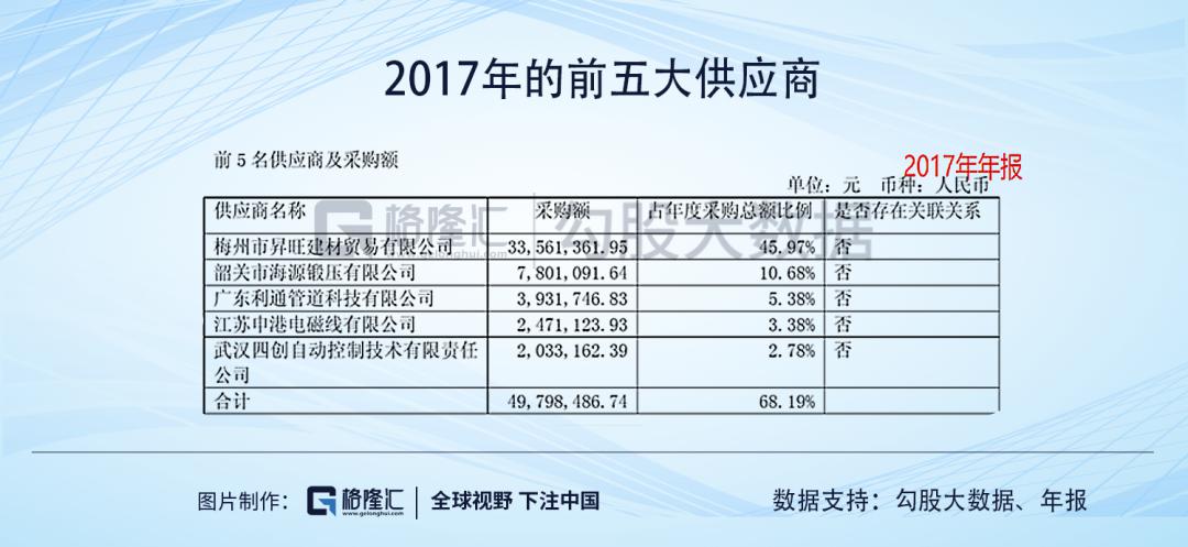 韶关 人均收入_韶关学院(3)