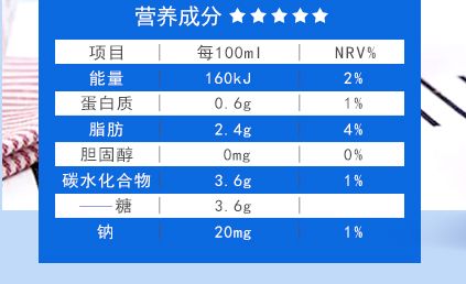 各类植物蛋白饮料营养成分对比