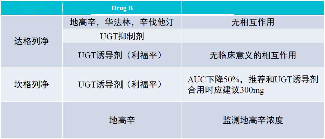 gdp二磷酸尿苷(2)