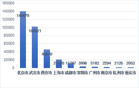 全球top储备量gdp_全球TOP10 前三季度GDP 印度被法国反超,美国不变,那中国呢(3)