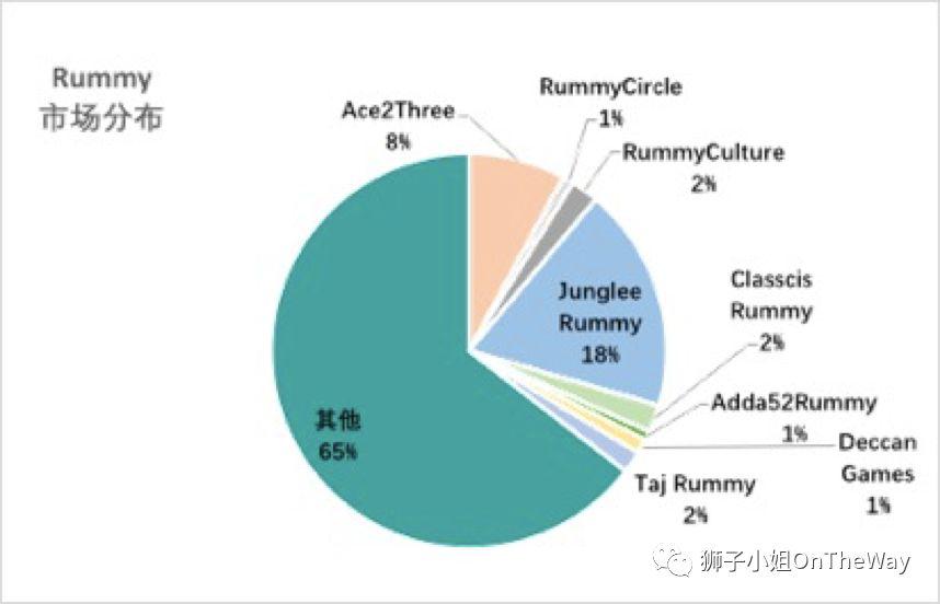 印度黄人人口比例_小黄人