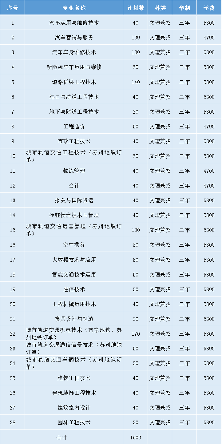 南京交通职业技术学院2020年提前招生章程