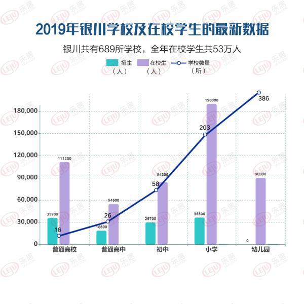 最新银川gdp_2017年银川GDP总量1803.17亿 同比增长8.0(3)