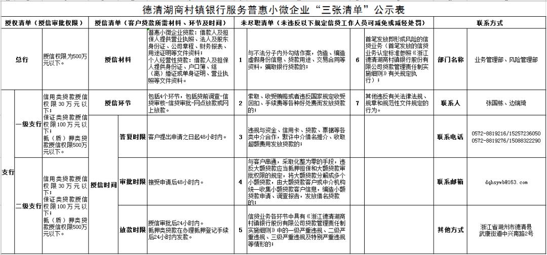 德清小微企业:为您订制的金融服务 "三张清单"到了!