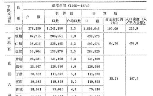 中国有可能人口膨胀_人口膨胀