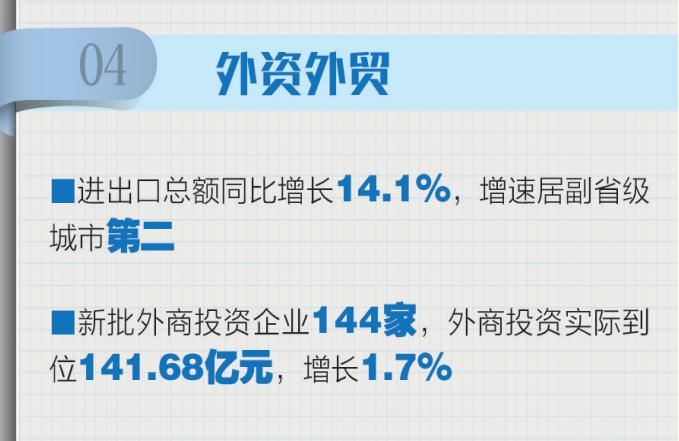 成都市2020年一季度G_成都市2020年规划图