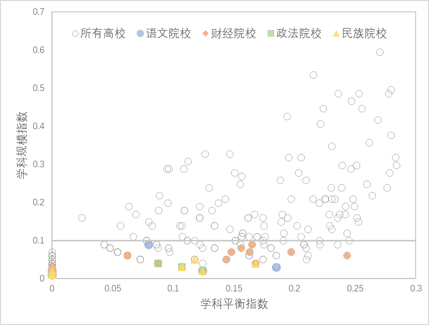 『基于』基于博士点设置的中国高校学科布局分析与思考
