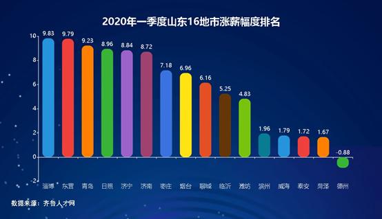 青岛市一2020年季度g_青岛市2030年规划图