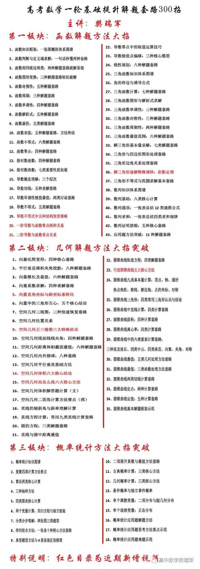 『名师』班上学渣都120高考数学换一题就不会？名师总结五大思维方法