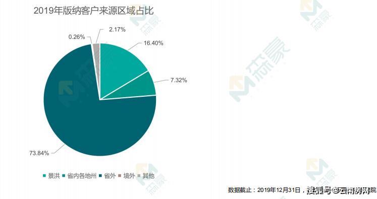 西双版纳人口数量2019_西双版纳风景图片