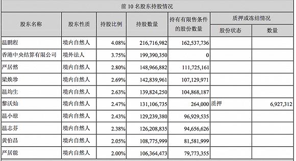 2020gdp第一季度表格_美国2020季度gdp(3)
