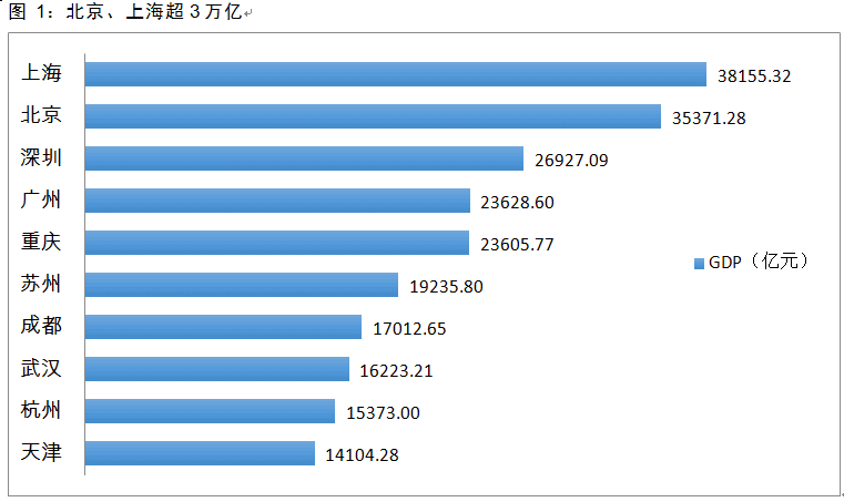 gdp衡量富裕程度_厉害了 上半年我区地区生产总值增速位居全国第二位(3)