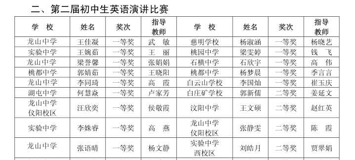 肥城市人口有多少_公示 肥城这138人,拟批准提前退休 快来看看都有谁