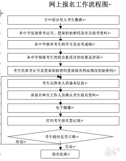 东莞市高中排名排名_广东省东莞市五大名校高中排名