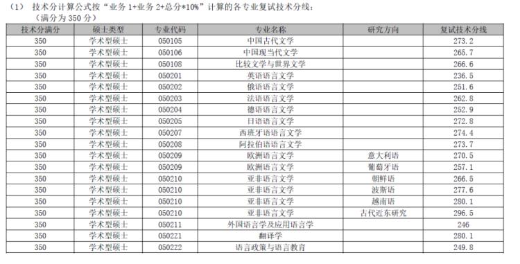 松江中考2020分数排名_上海中考松江区区零志愿、平行志愿投档分数线