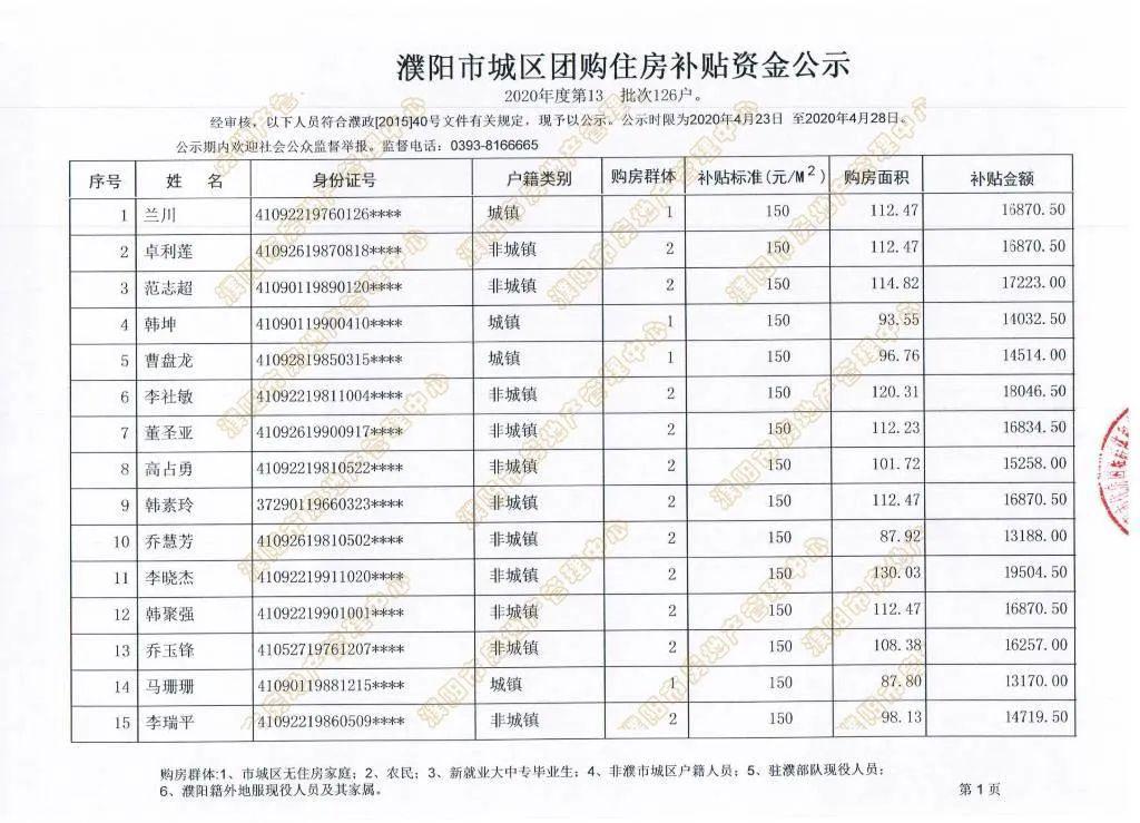 高密有多少人口2020年_高密城区道路有哪些(3)