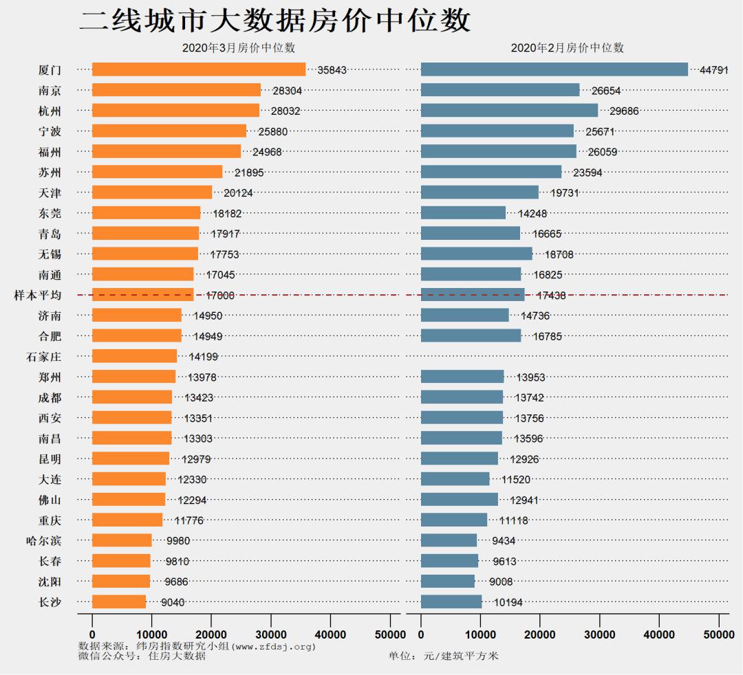 三线城市排名2021gdp_2021全国城市排行榜 4个一线,15个新一线,你的城市在几线(3)