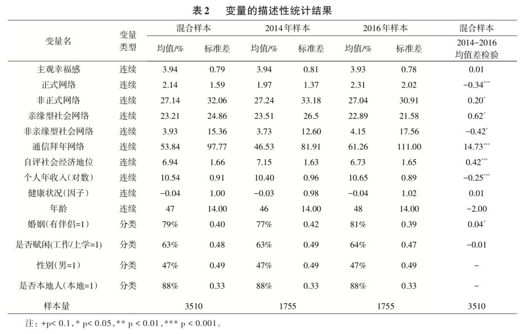 gdp取对数_对数函数图像(2)