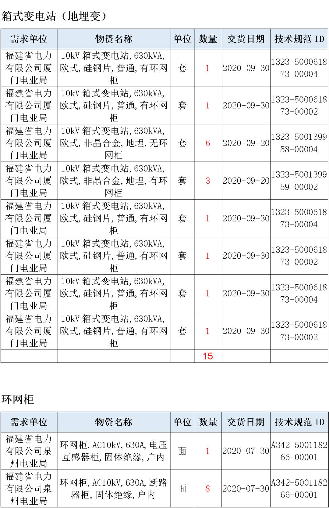 2020年福建省第二季g_福建省地图