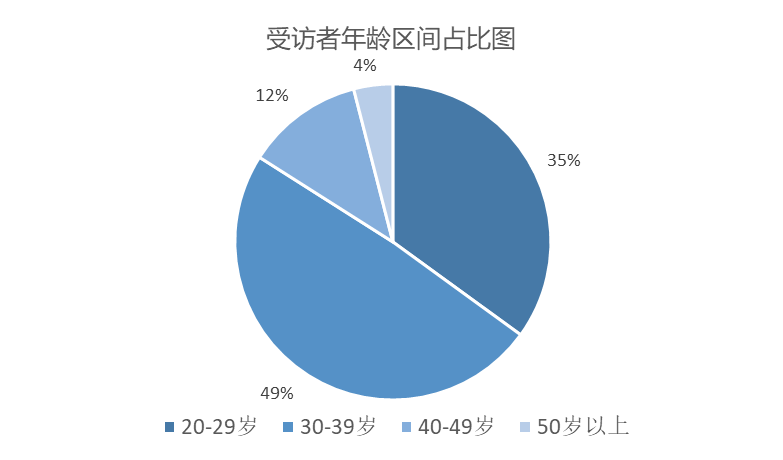 恒行平台首页120位投资人:9成是新手,个别已缴欠款 (图1) 恒行平台首页120位投资人:9成是新手,个别已缴欠款 (图1)