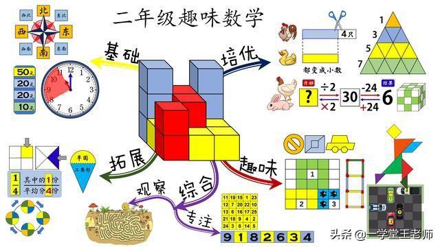 二年级孩子粗心怎么办