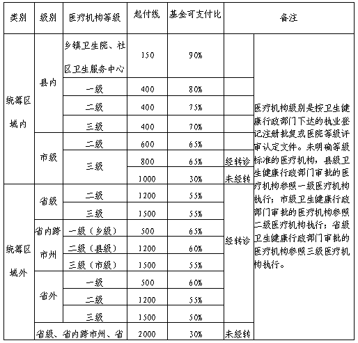 2020年铜仁玉屏gdp_贵州拟授牌20个示范型健康养老项目,玉屏田坪康养小镇入选(3)