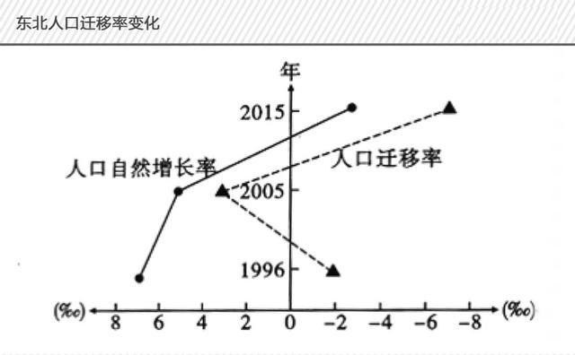 辽宁人口数_辽宁舰(3)