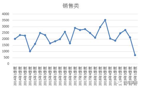 柳州市区人口数量