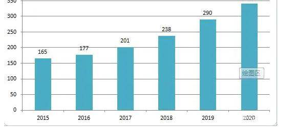 2021福州人口增长情况_数字峰会福州2021(2)