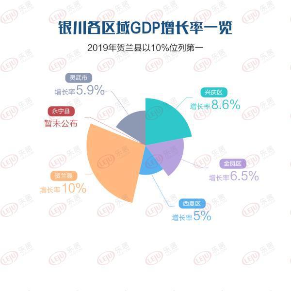 最新银川gdp_2017年银川GDP总量1803.17亿 同比增长8.0(2)