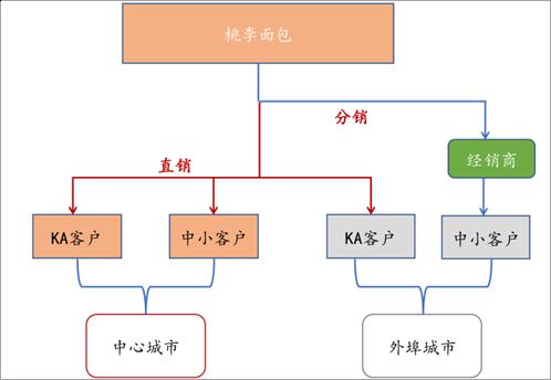 开云体育 开云平台350亿市值、净利暴增60%烘焙界的隐形冠军是怎么炼成的？