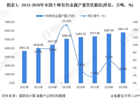 郴州2020年有色金属全年GDP_郴州有色金属图片