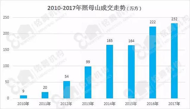 人口约60万的城市有哪些_100万的车有哪些