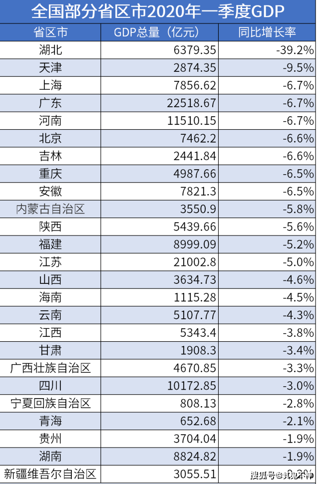 建国以来gdp_建国后gdp增长图