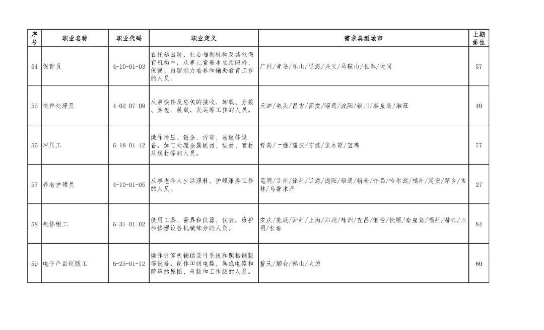 宣人口排名_世界人口排名图片